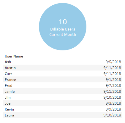 Image showing final dynamic table using this Tableau date calculation