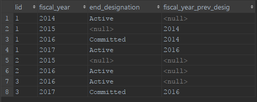 PostgreSQL Filtering aggregation without WHERE clause