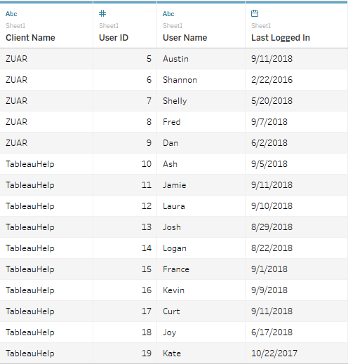 Image showing example of a table in Tableau