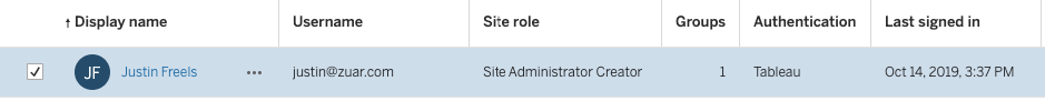 Tableau Online - example of a user with Tableau (local) authentication