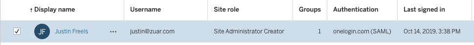 Tableau Online - example of a user with OneLogin (SAML) authentication