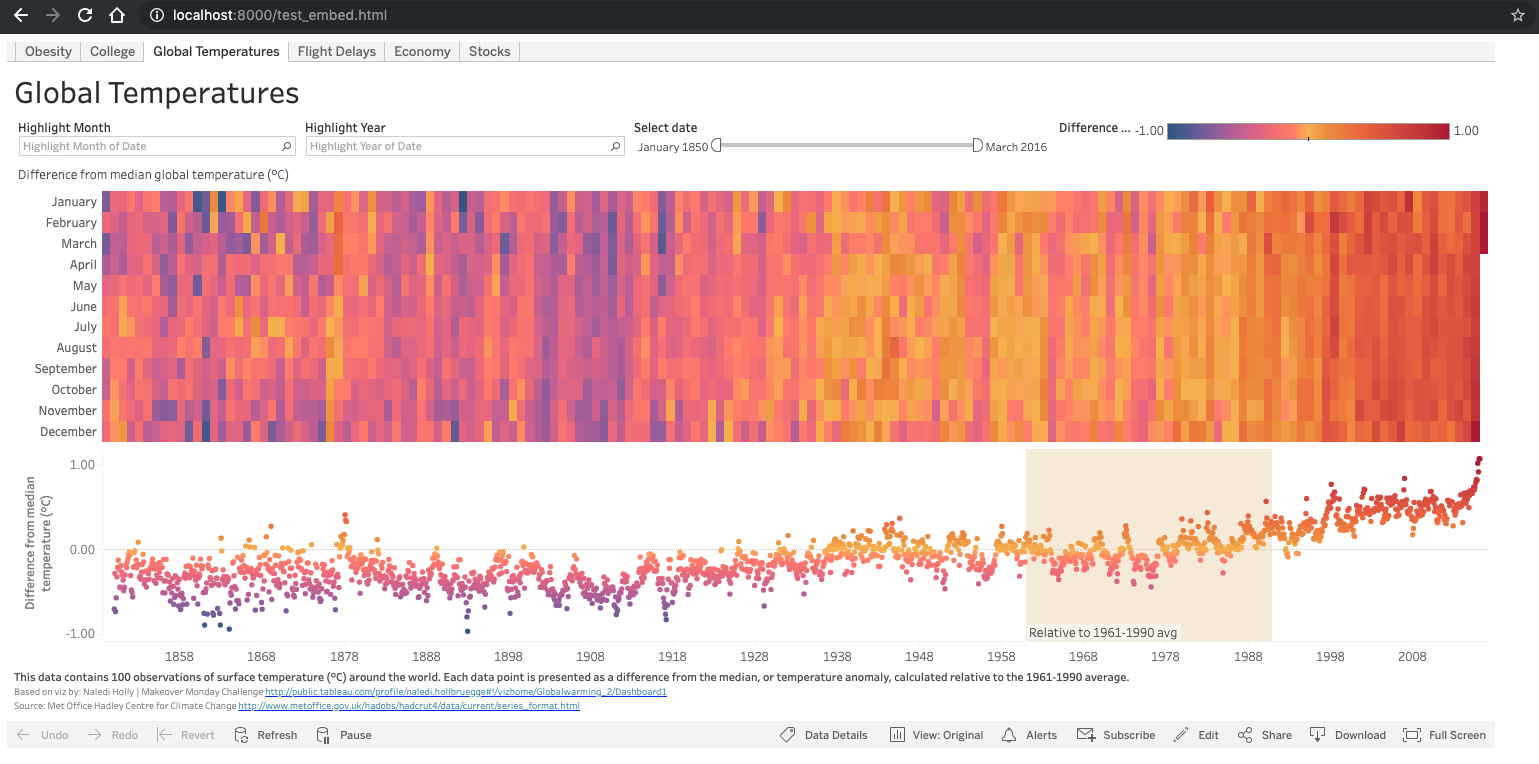 Tableau Online Dashboard Embedded Analytics Web Page