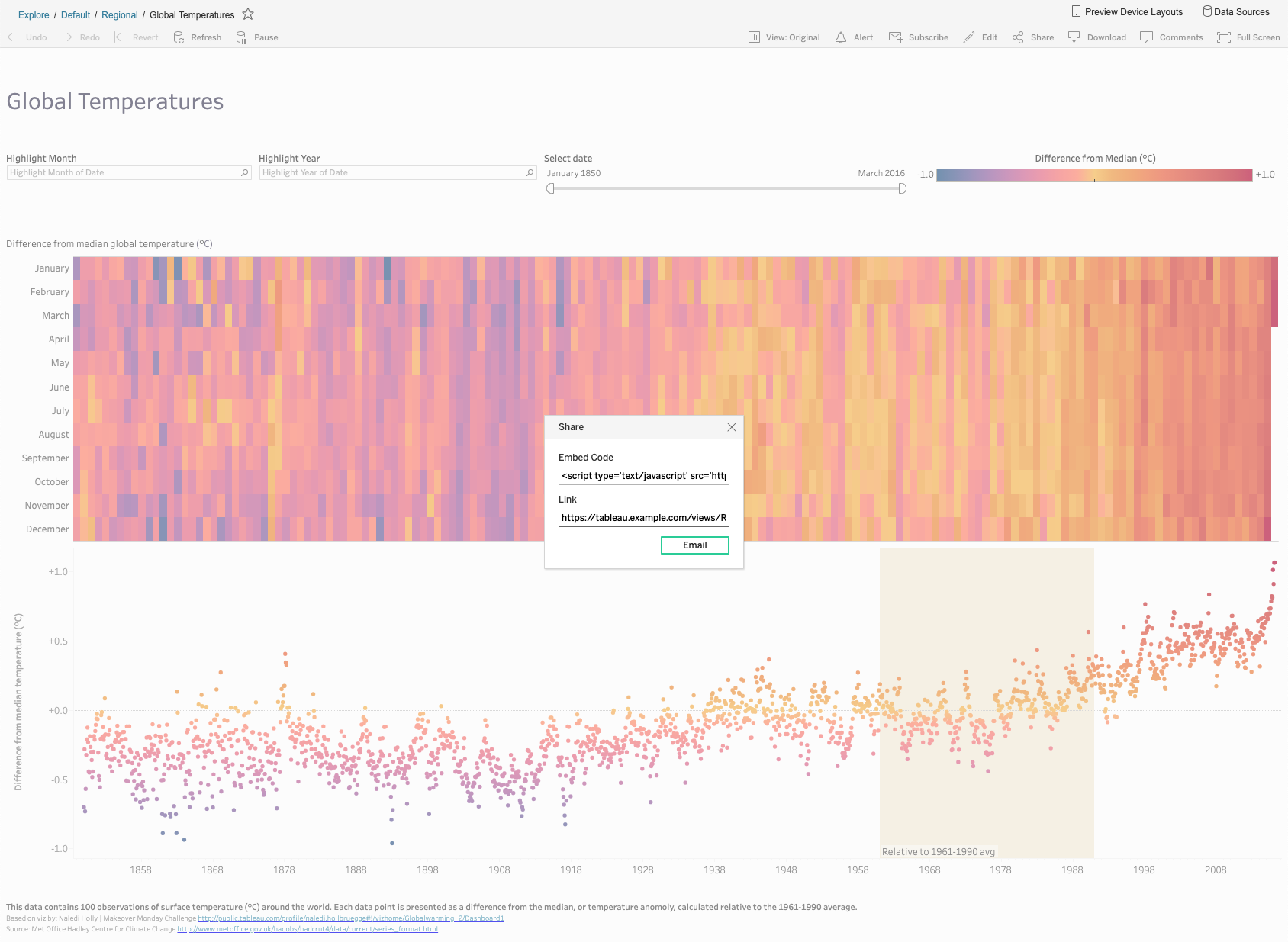 Embedded dashboard in Tableau