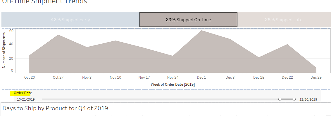 Float the Tableau filter above the blank Tableau container so it is under the main trend