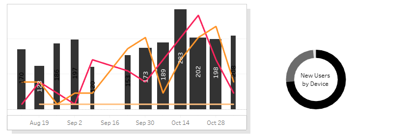 Tableau Chart with drop shadow visual effect