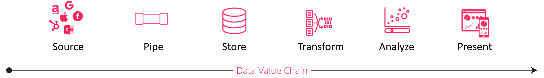 Visualization of data value chain