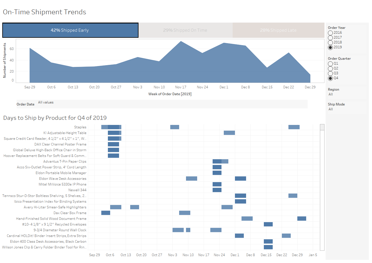 How To Hide Filters With Tableau Dashboard Actions Zuar