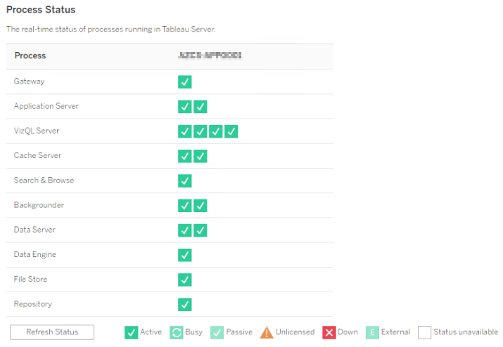 Process status of Tableau server