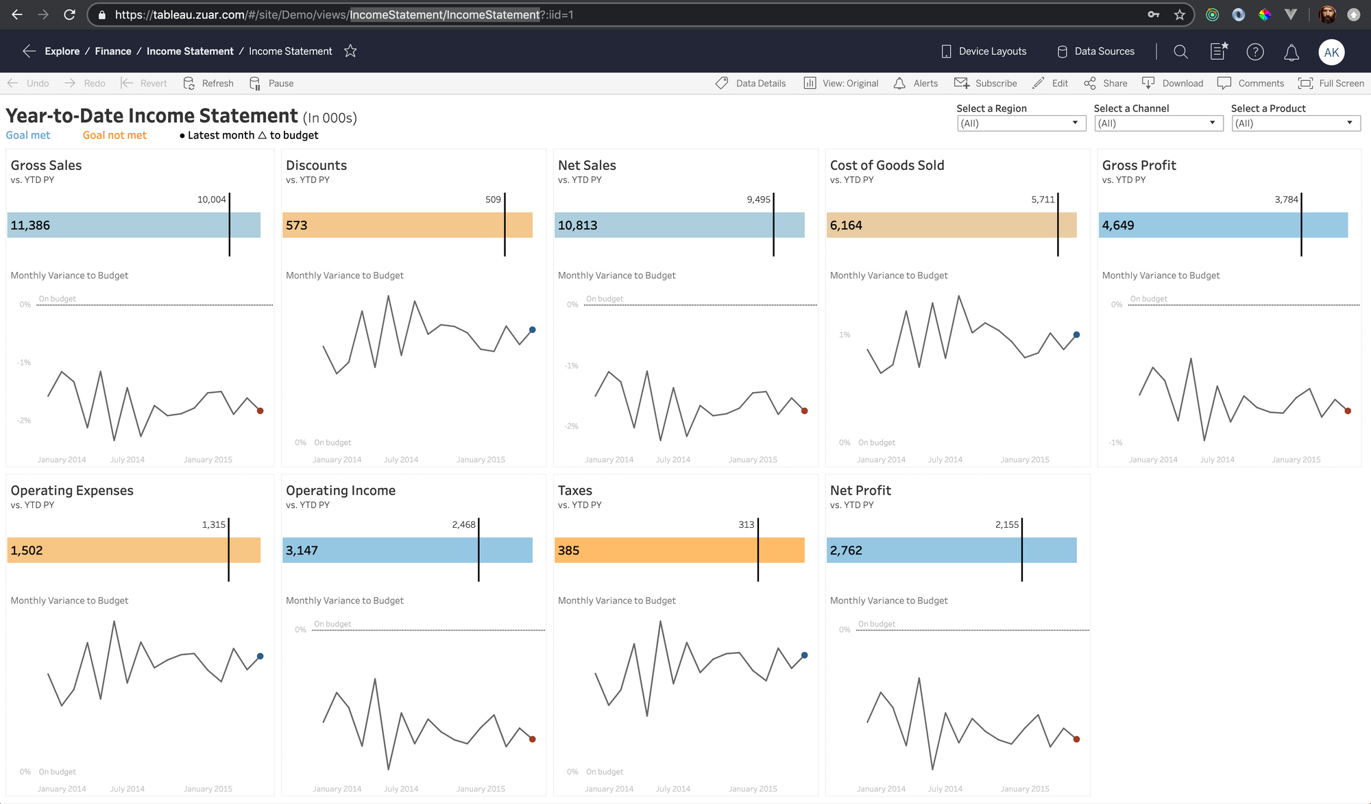 Sample Workbook from Tableau Demo