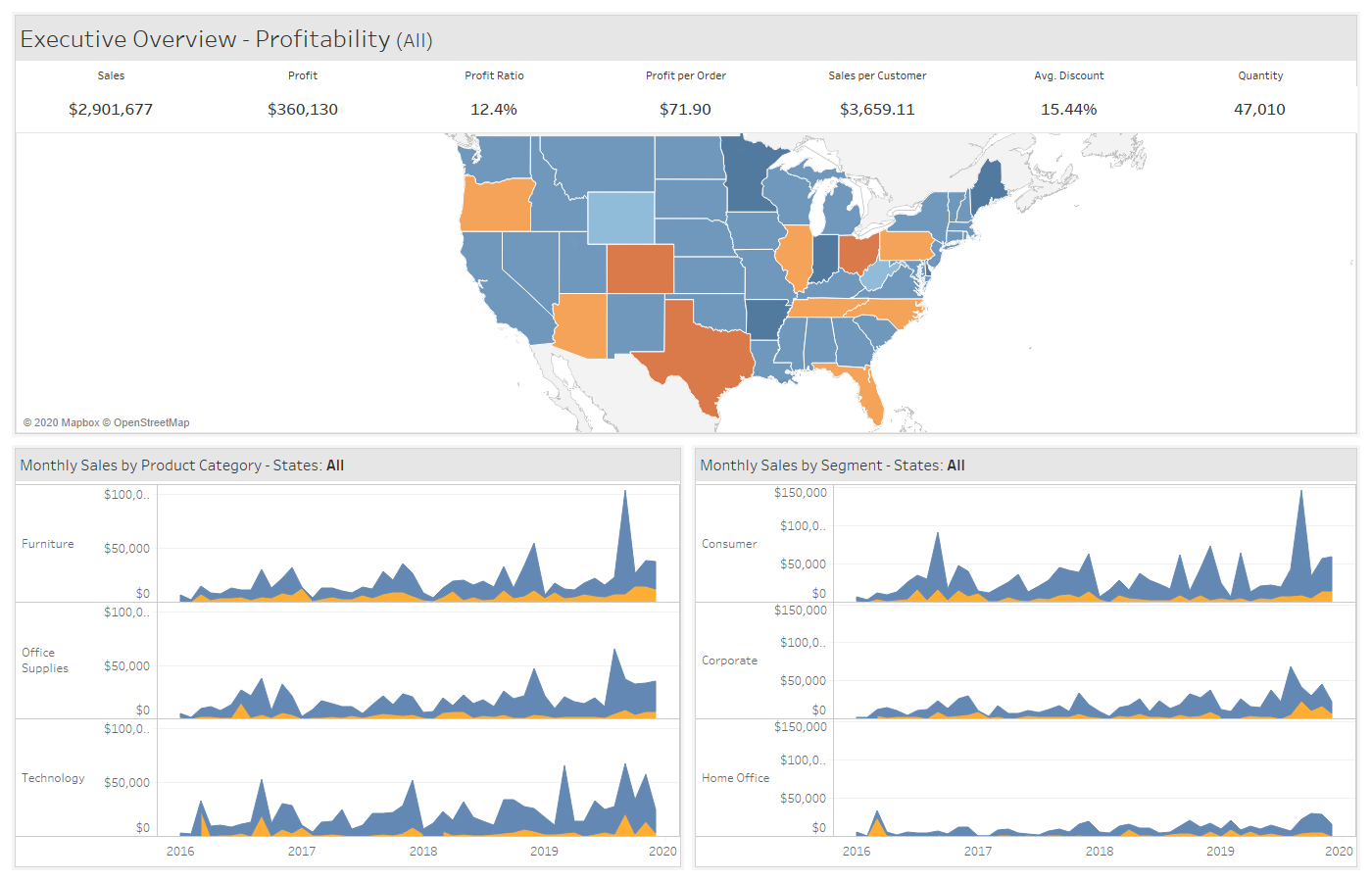 using drop shadow in Tableau graphs