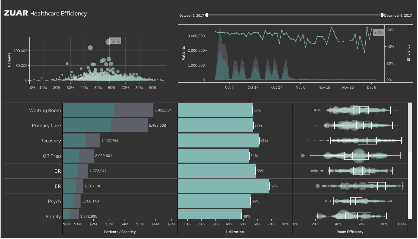 Tableau Server data visualization example