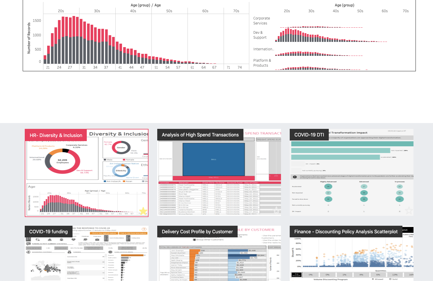 Tableau dashboards with preview of those dashboards as clickable cards