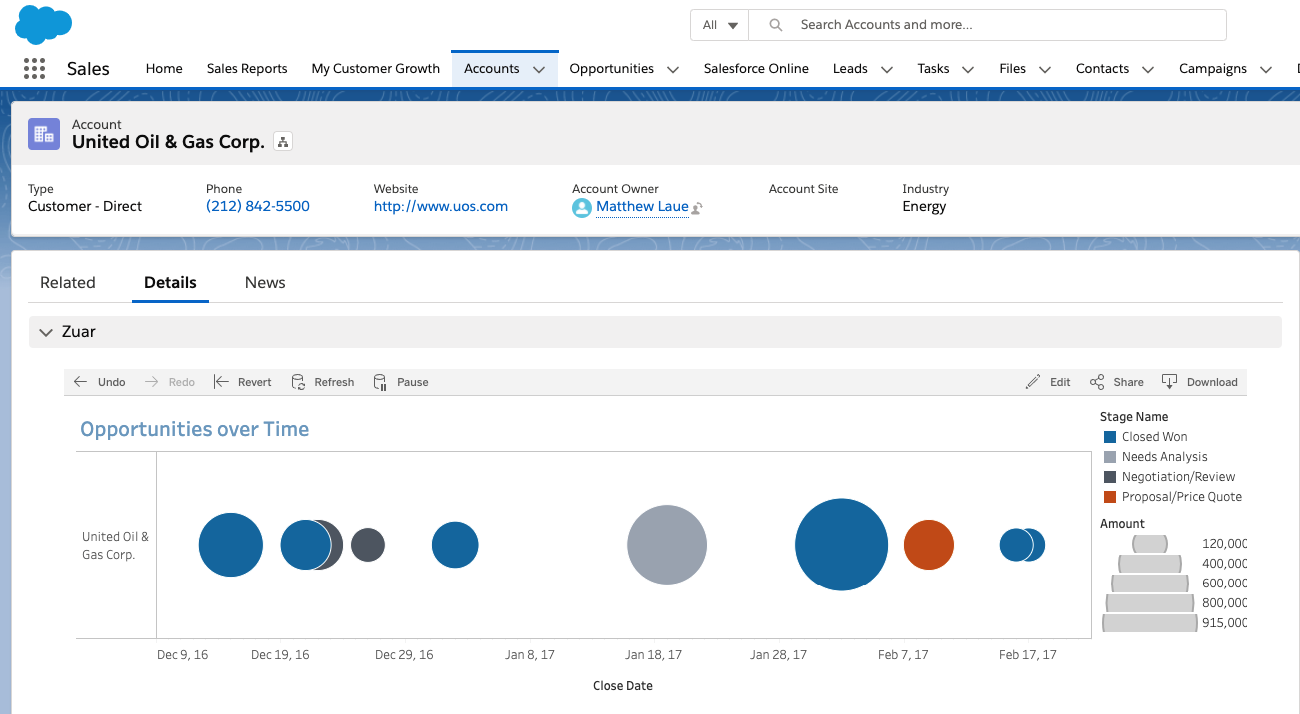 Tableau visual embedded in Salesforce workflows and pages