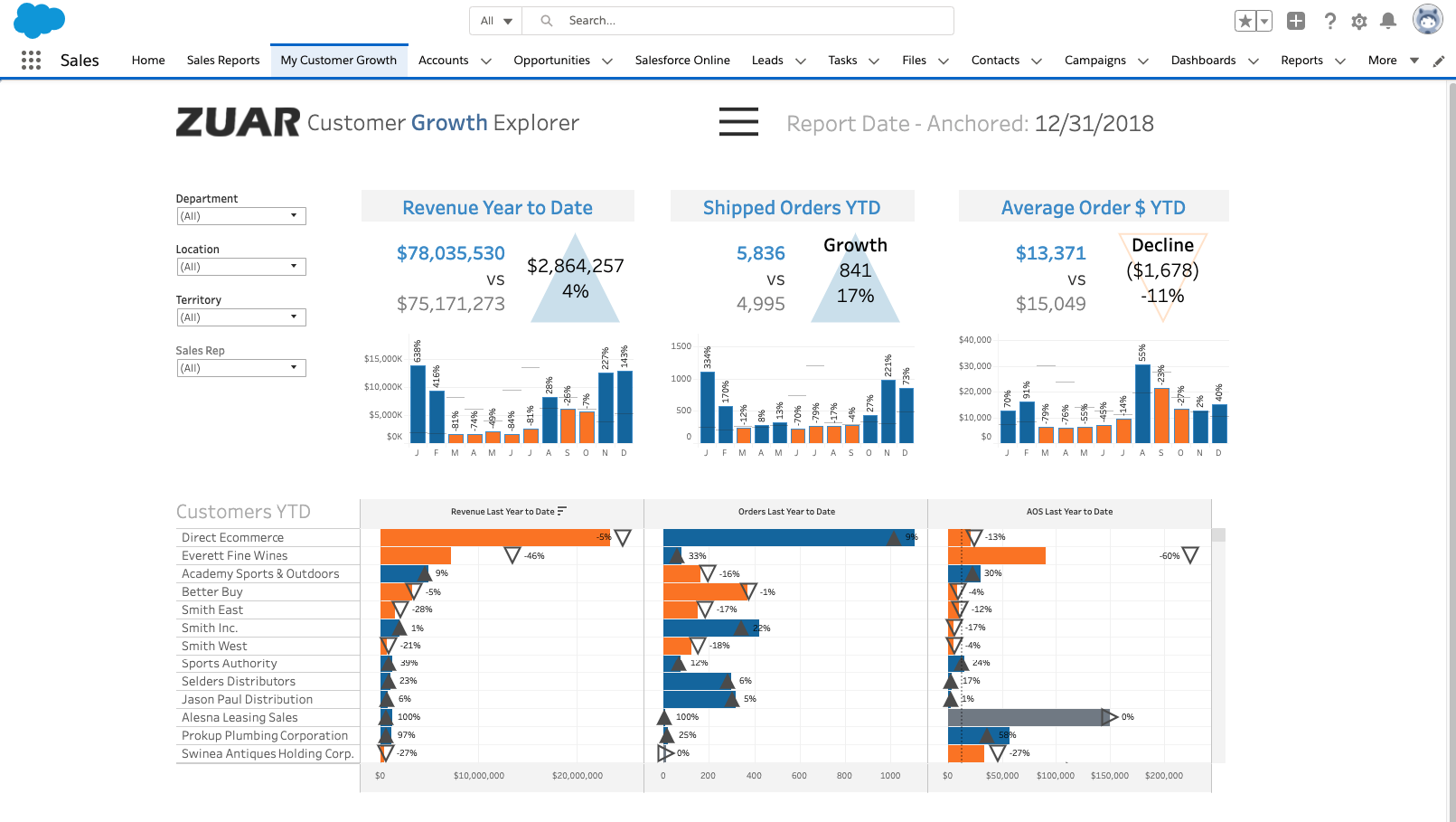 Sample of a Tableau Dashboard Embedded in Salesforce