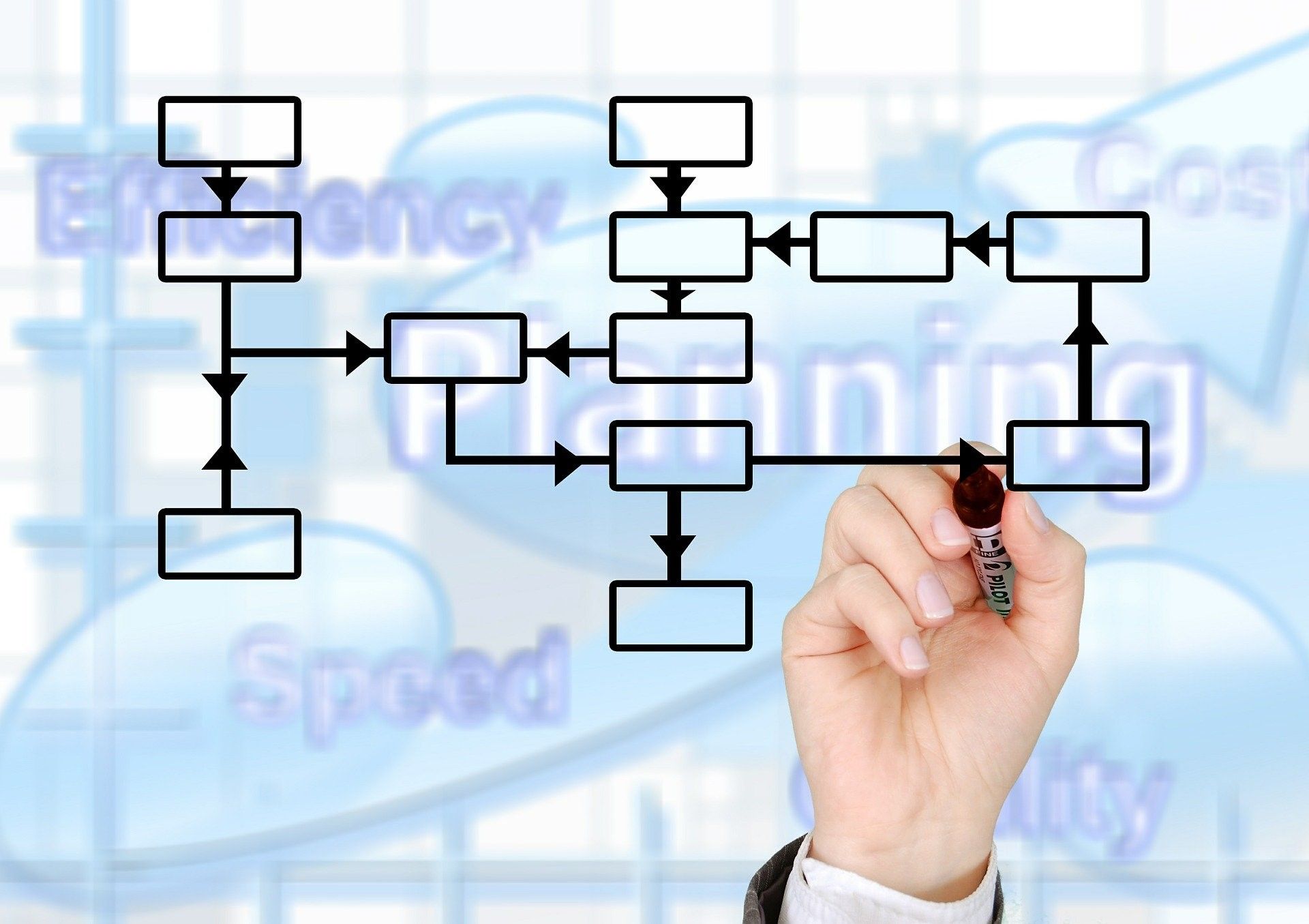 data flow chart | Zuar