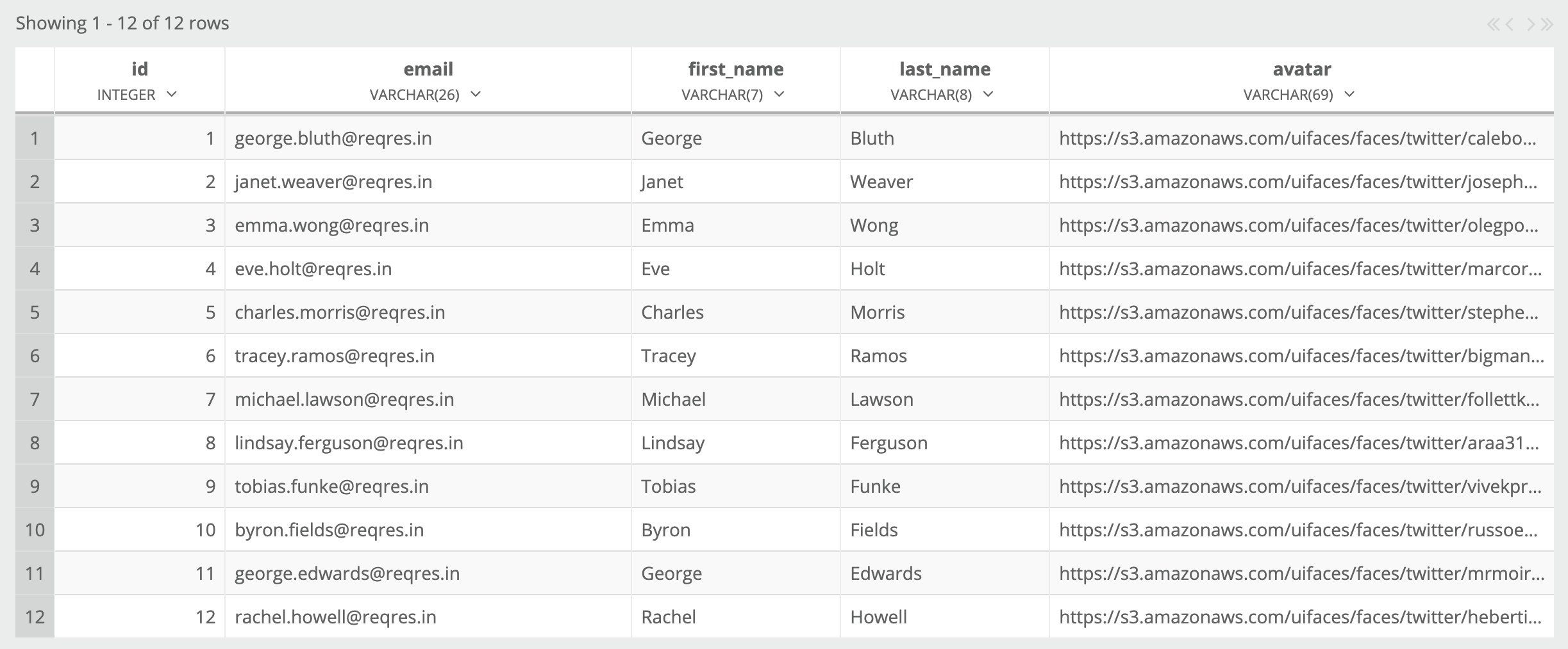 ReqRes user data