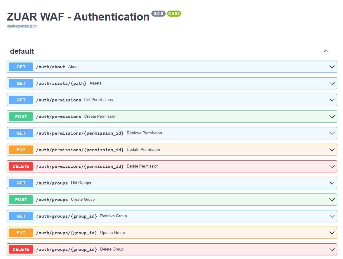 Zuar Portal Swagger Docs API