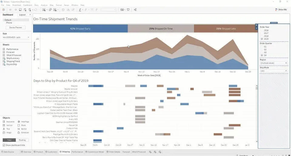  Shipping dashboard in the Superstore Demo Workbook 