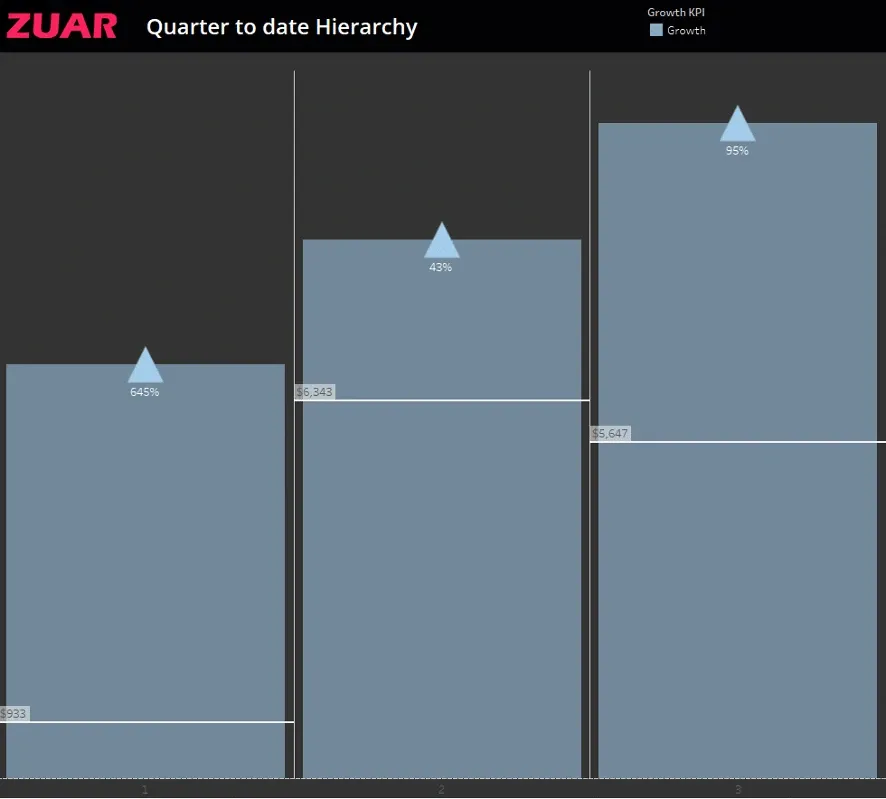 gif demonstrating Tableau functionality