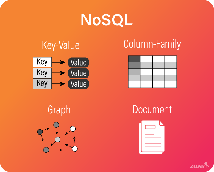 NoSQL database variations
