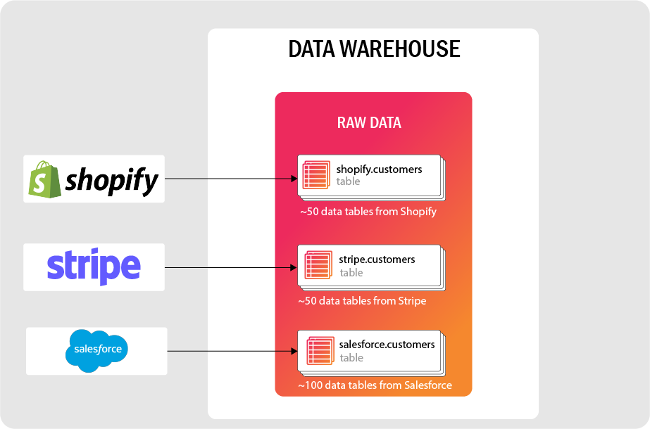 What Is Data Extraction? Definition, Tools, Techniques & More