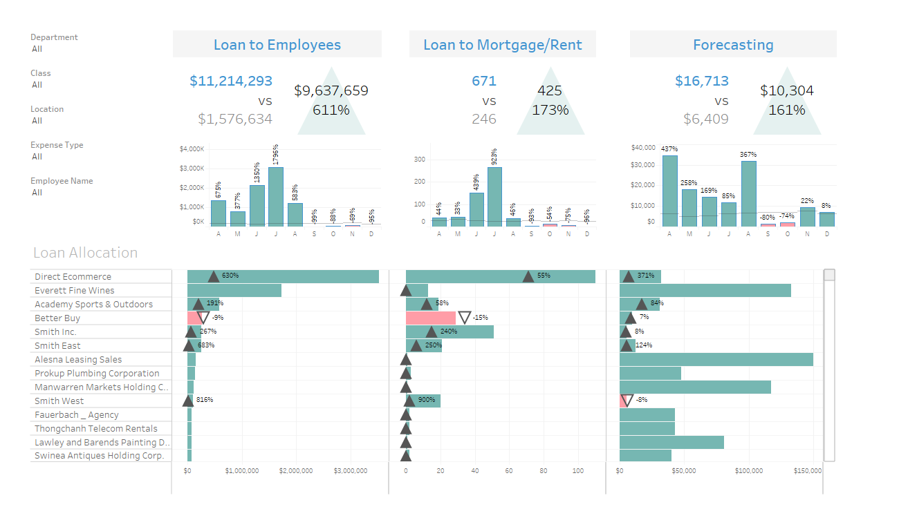 Financial dashboard example