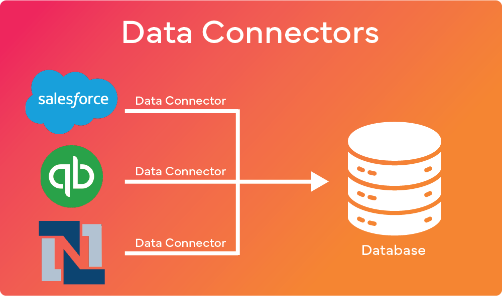 Data connector diagram