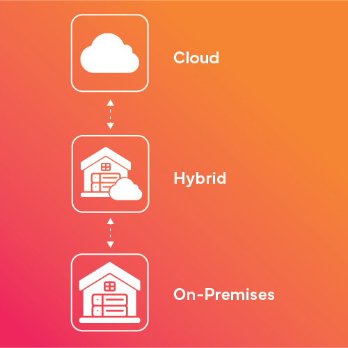 On-premises vs. hybrid vs. cloud
