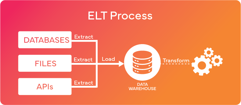 ELT diagram