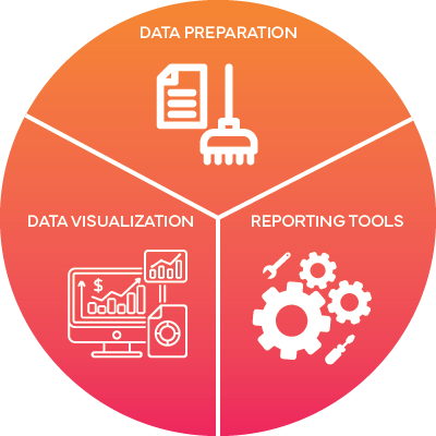 Self-service analytics components diagram