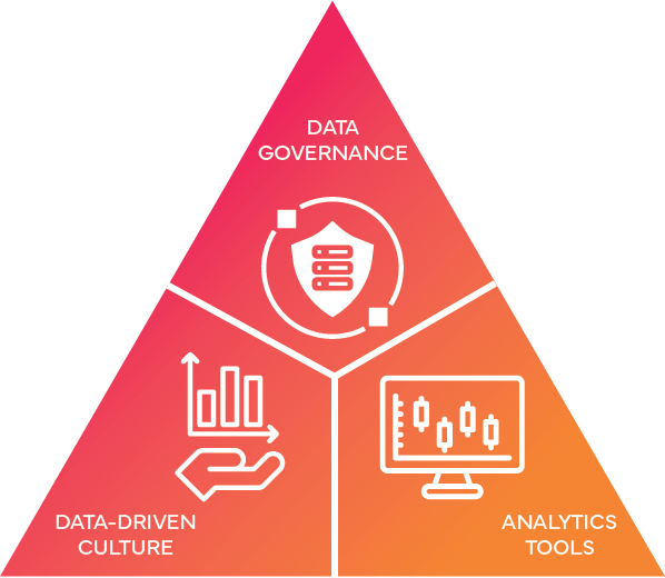 Data democratization components diagram