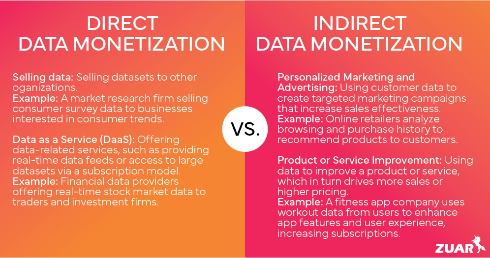 Direct vs. indirect data monetization diagram