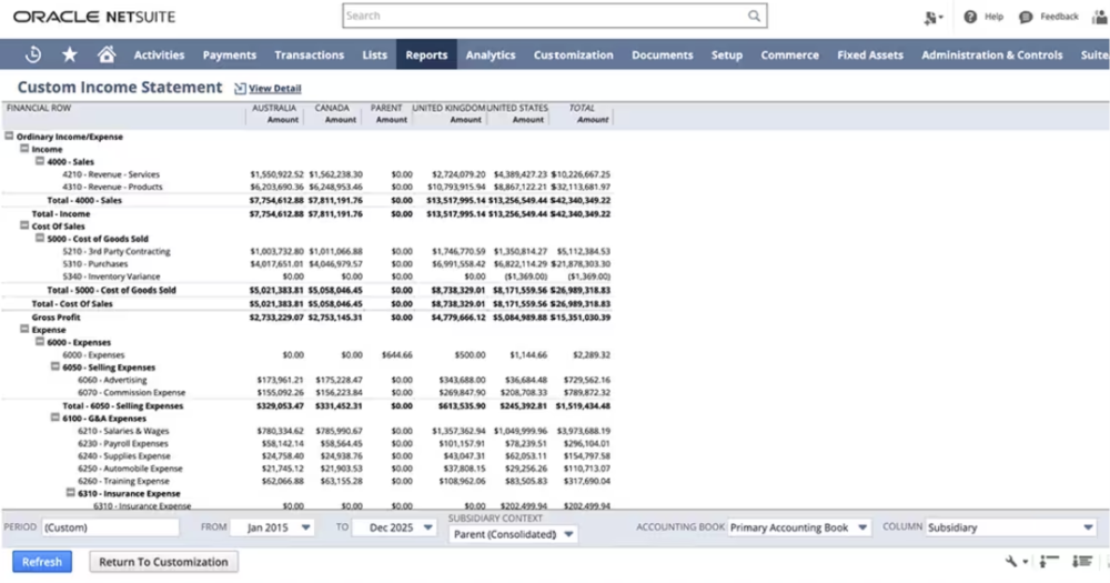 NetSuite Financial Dashboard