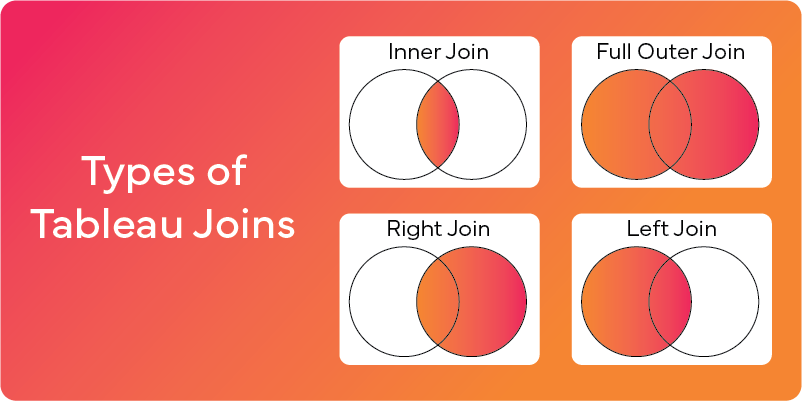 Tableau joins diagram