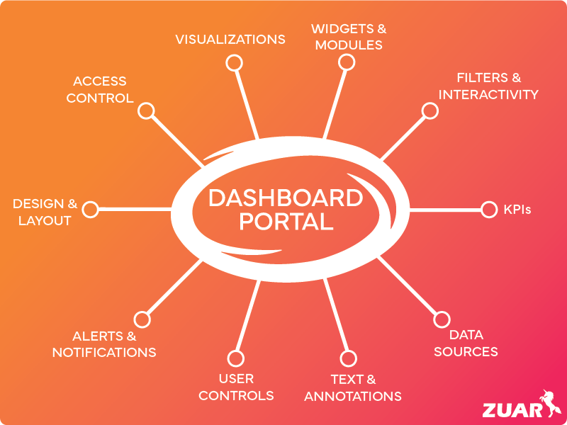 dasboard portal components