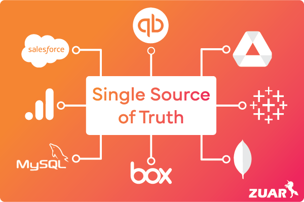 Single source of truth diagram