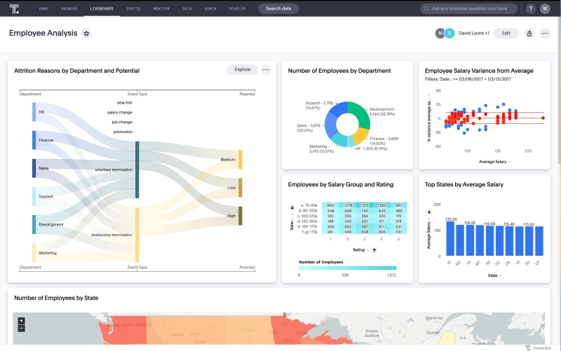 ThoughtSpot dashboard