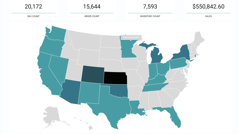 Global dashboard portal example