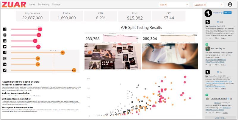 Zuar Portal Dashboard