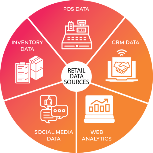 retail data sources diagram