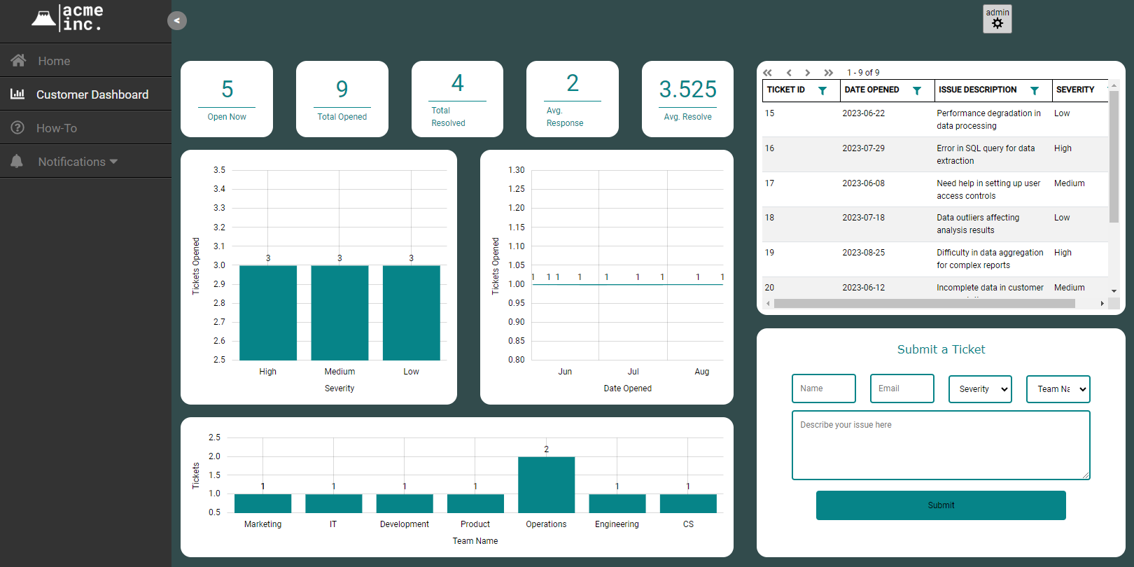 Zuar Portal Dashboard