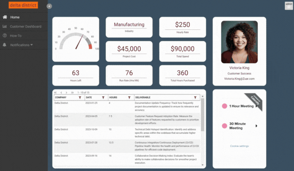 What Is Sales Analysis? Methods, Tools & More