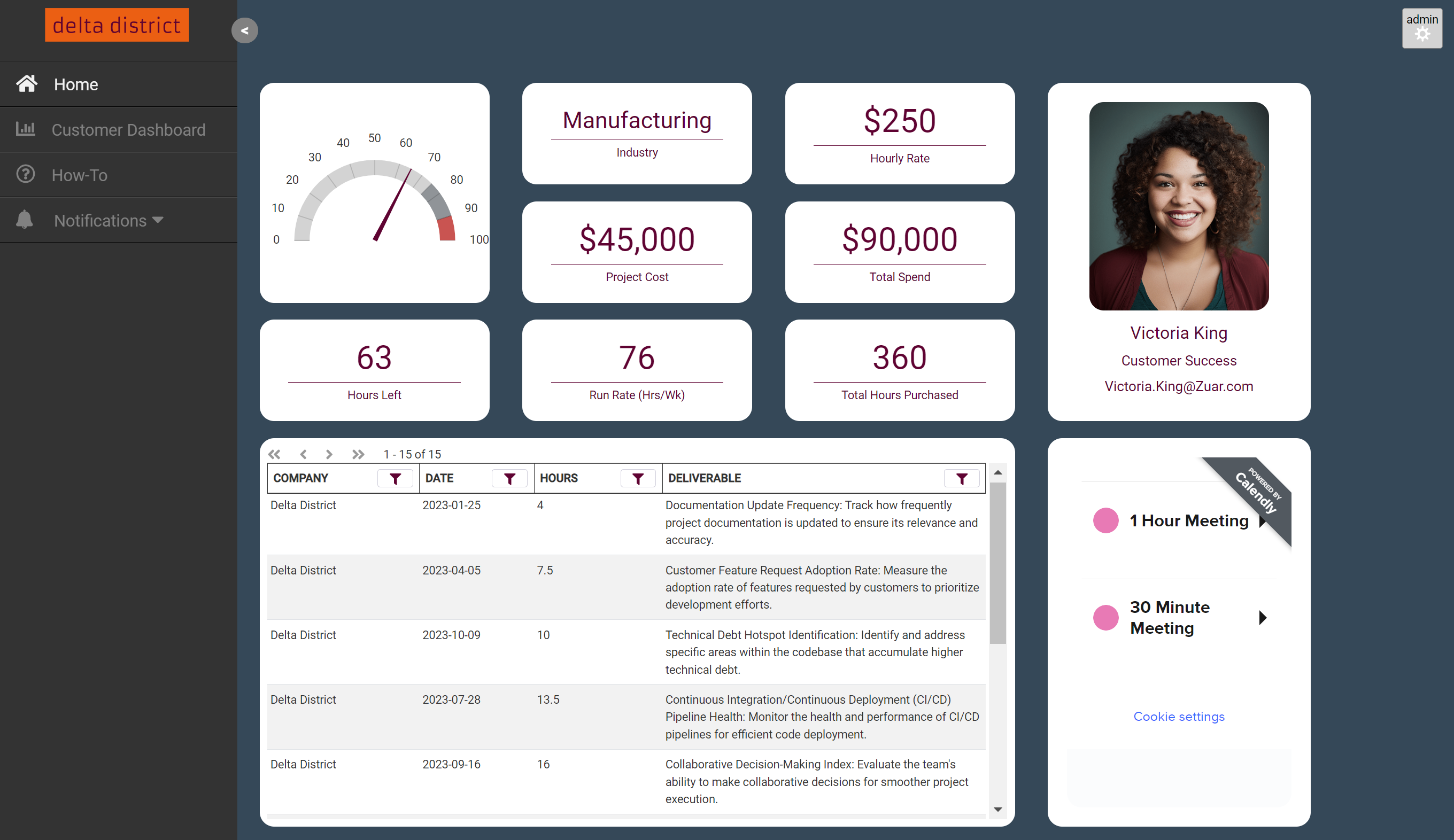 Zuar Portal Dashboard