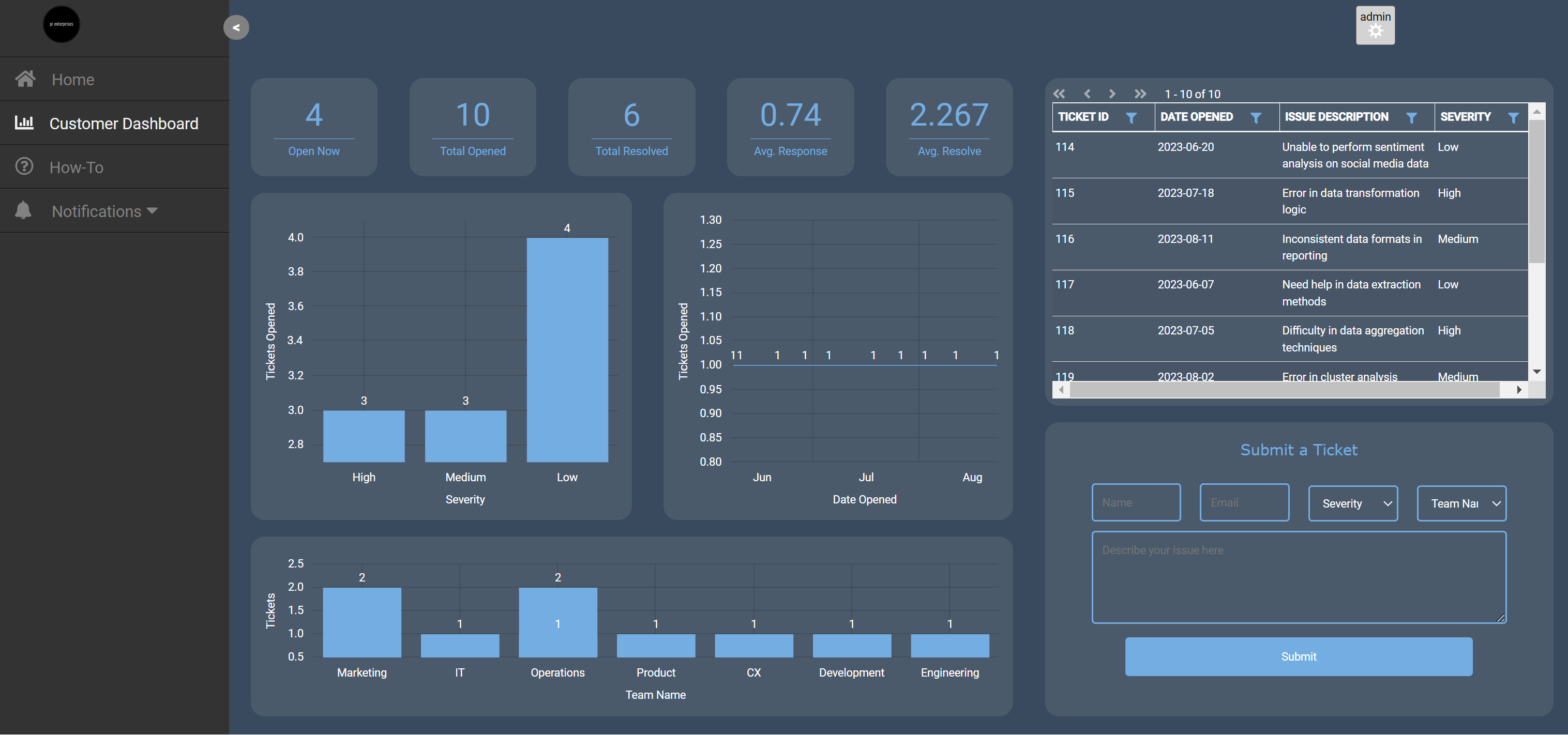 Zuar Portal Dashboard