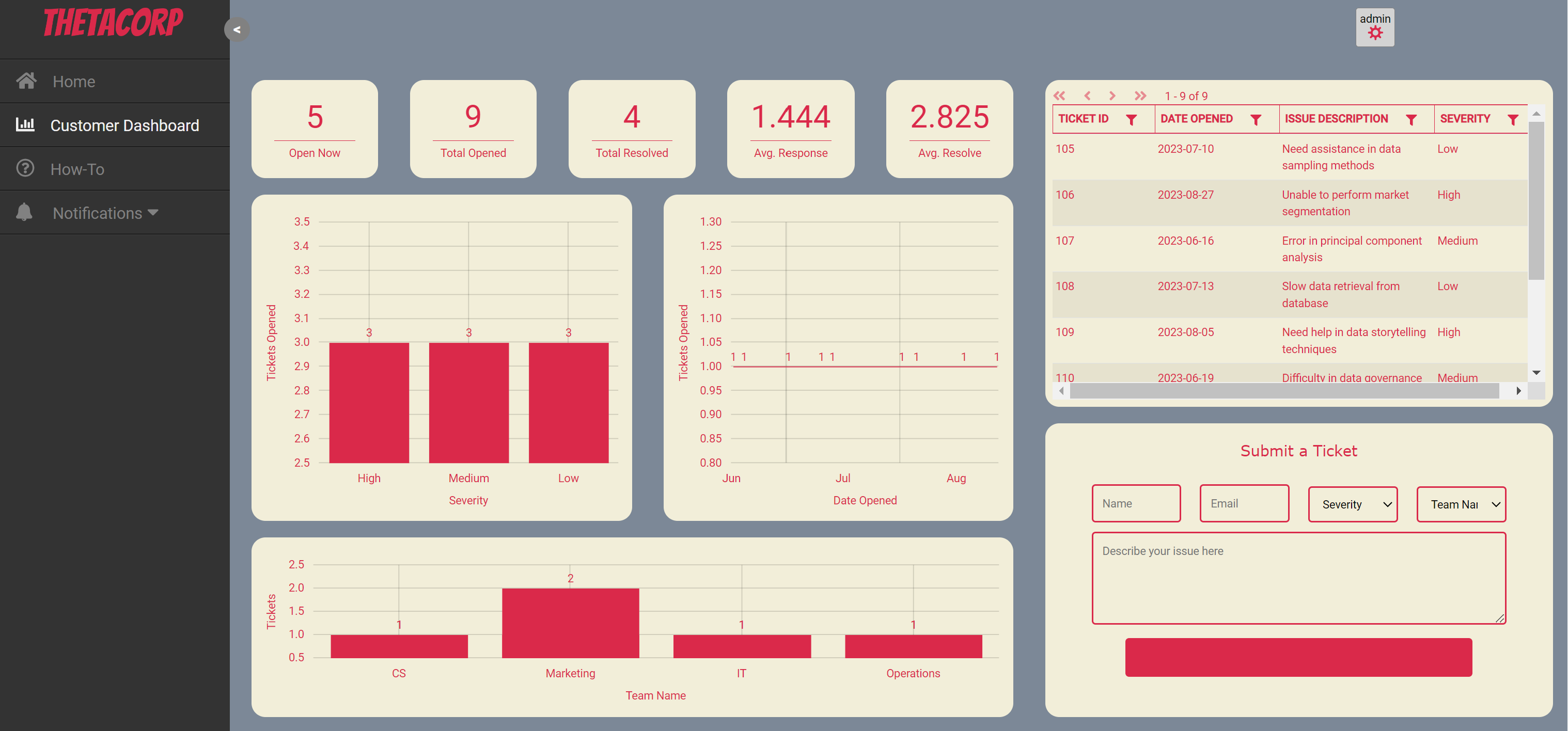 Customer service portal example