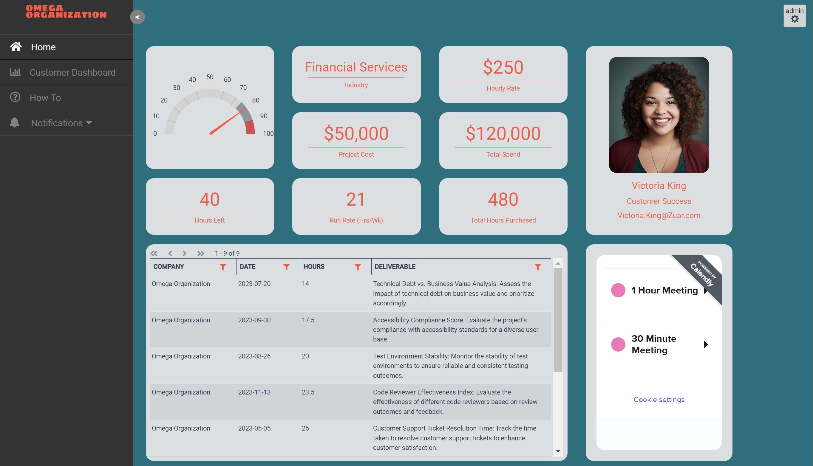 Dashboard example