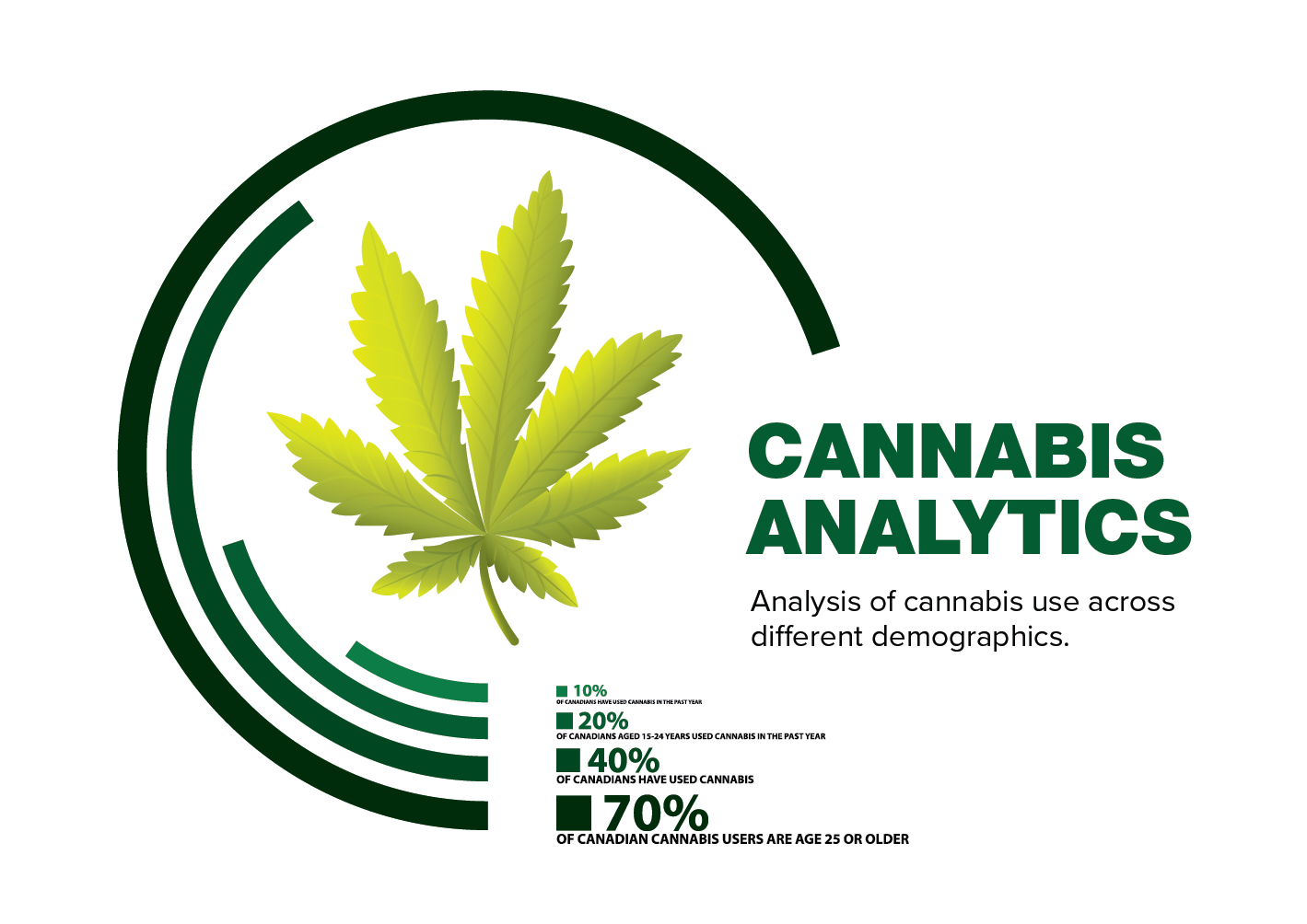 How to Use Data to Become a Cannabis Industry Leader