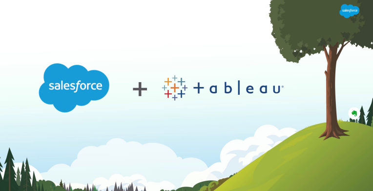 Embedding tableau in salesforce SFDC objects