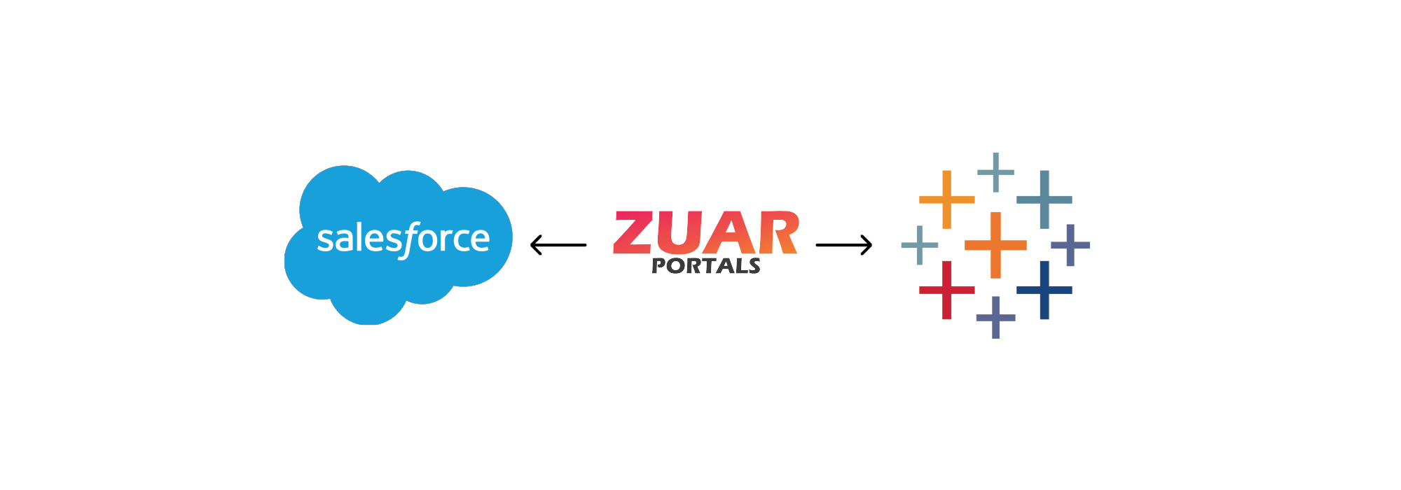 How to Embed Tableau Into Salesforce With Zuar Portal Utilizing Single Sign-On (SSO)