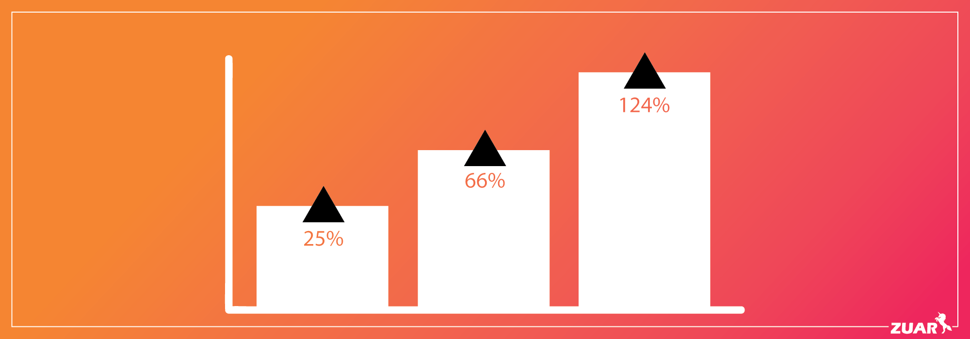 Tableau Trick: Compare Current Quarter to Prior Quarter by Creating a Hierarchy